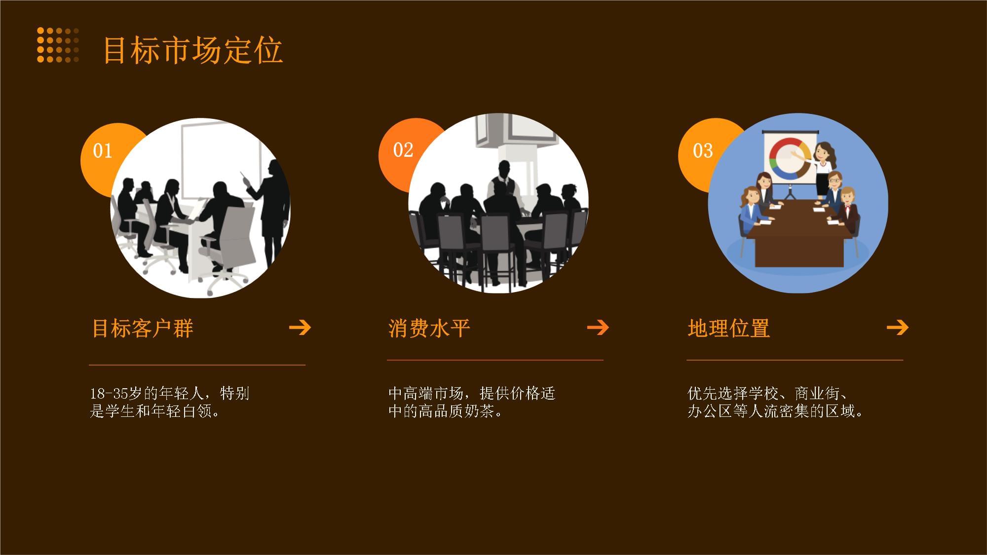 “甜蜜引力”奶茶店市場營銷策劃方案